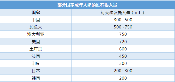 每天喝一杯牛奶，身體會(huì)發(fā)生什么變化？